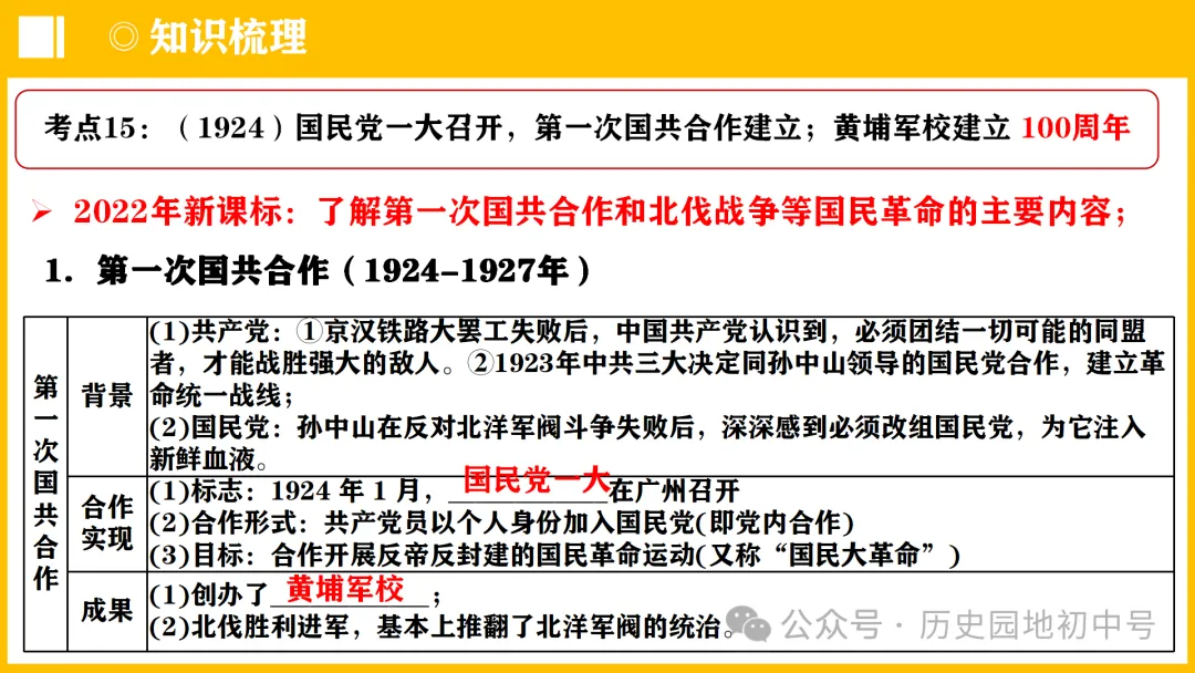 中考热点 | 2024年中考历史周年热点大事 第37张