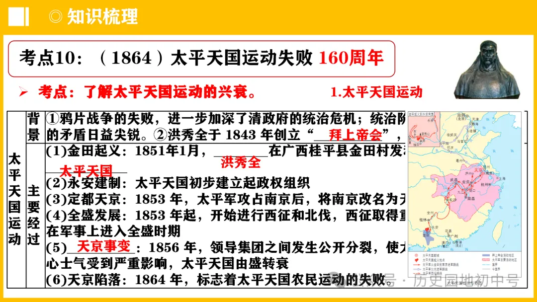 中考热点 | 2024年中考历史周年热点大事 第21张