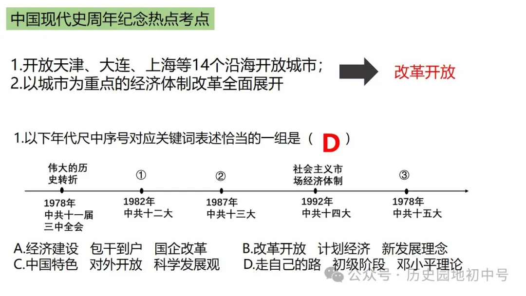 中考热点 | 2024年中考历史周年热点大事 第77张