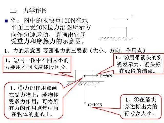 如何提高物理成绩+拿下中考物理满分 第19张