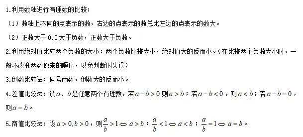 中考数学知识考点梳理(记诵版) 第5张