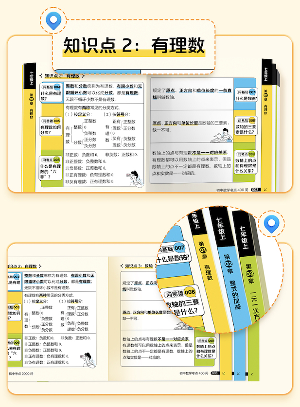 中考必入背记神器——《初中考点1600问/2000问》全网首发上线 第3张