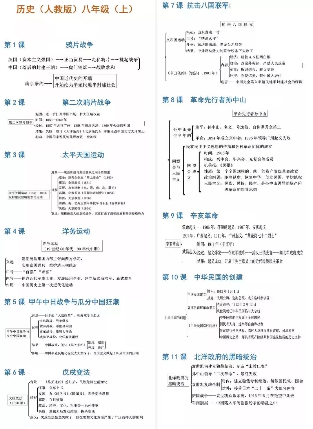 中考历史必背知识点+答题模板+思维导图 第45张