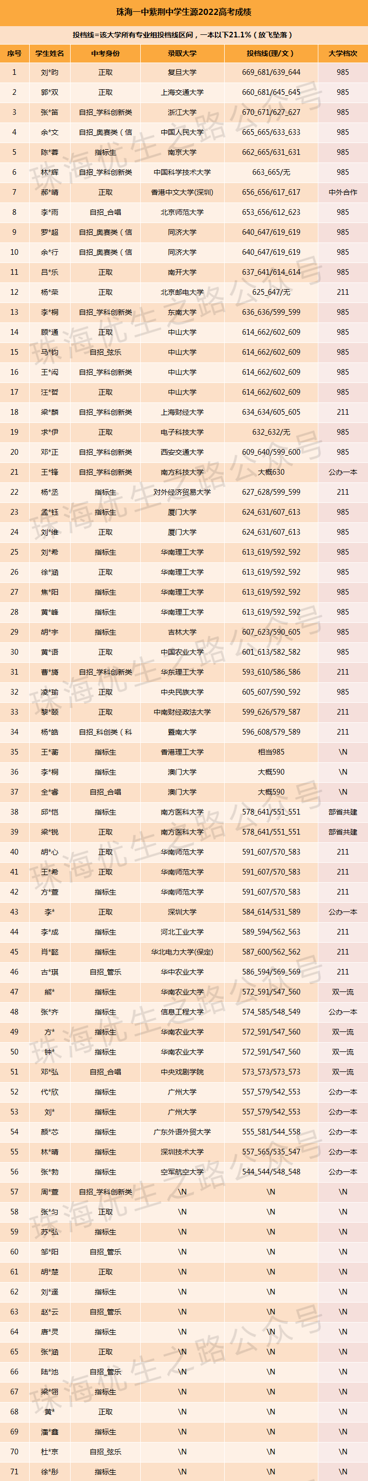 2024中考,紫荆中学录取推测及近5年中高考成绩 第9张