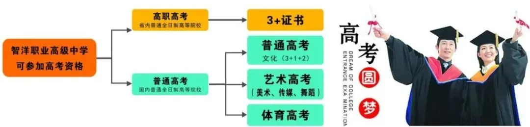 中考不理想,通往大学,这所学校了不起 第15张