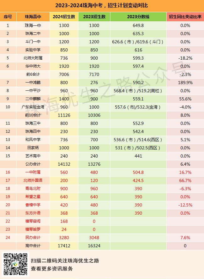 2024中考,紫荆中学录取推测及近5年中高考成绩 第5张