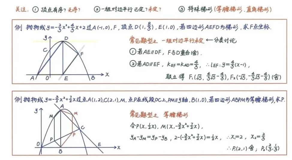 中考数学压轴题26种解题技巧(建议收藏) 第12张