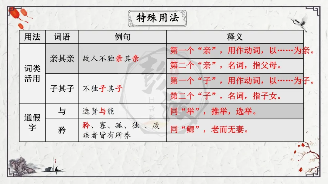 【中考专项复习课件】文言文40篇-28《大道之行也》 第20张