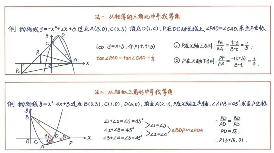 中考数学压轴题26种解题技巧(建议收藏) 第5张