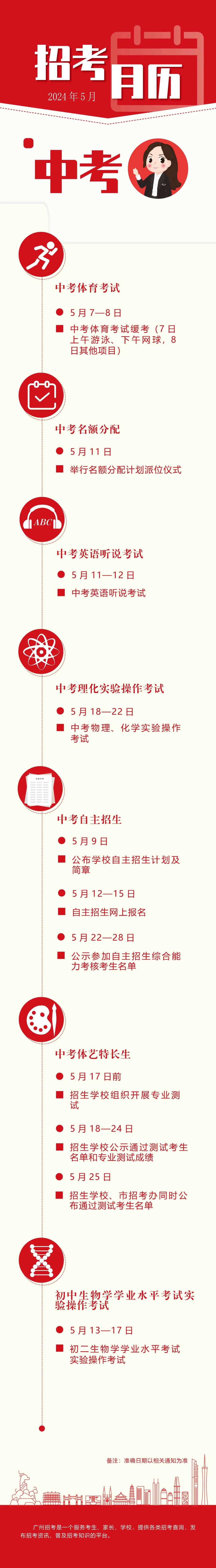 中考关注 | 广州中考生快收藏,这些时间节点很重要! 第1张