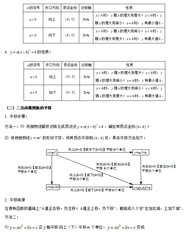 中考数学知识考点梳理(记诵版) 第74张