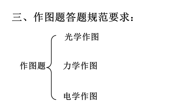 如何提高物理成绩+拿下中考物理满分 第15张