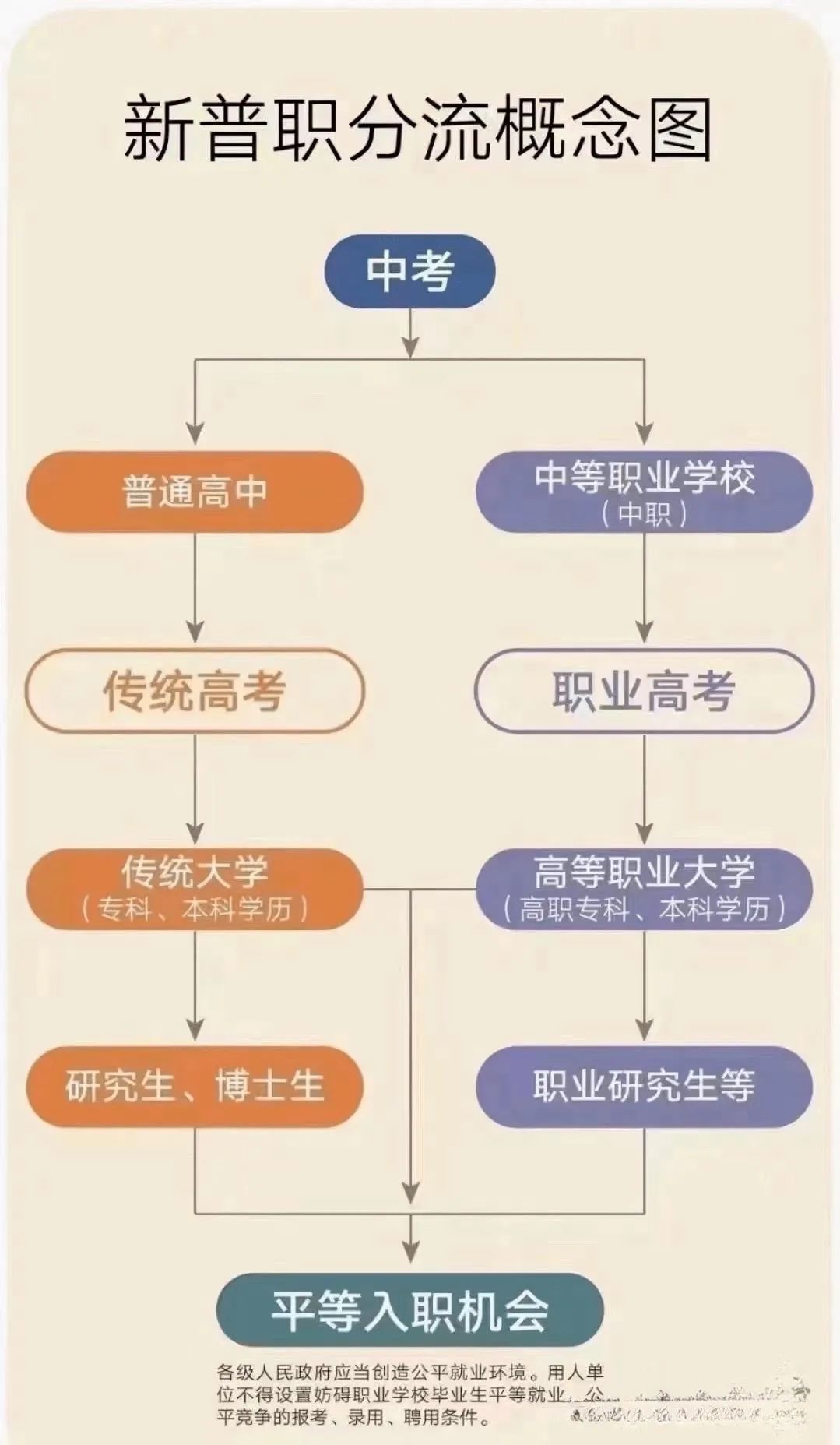 中考改革|五五分流政策的合理性 第5张