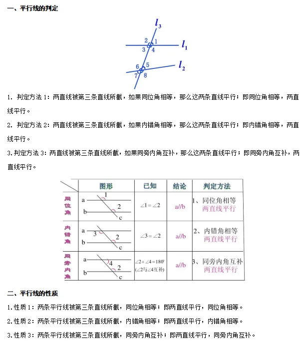 中考数学知识考点梳理(记诵版) 第40张