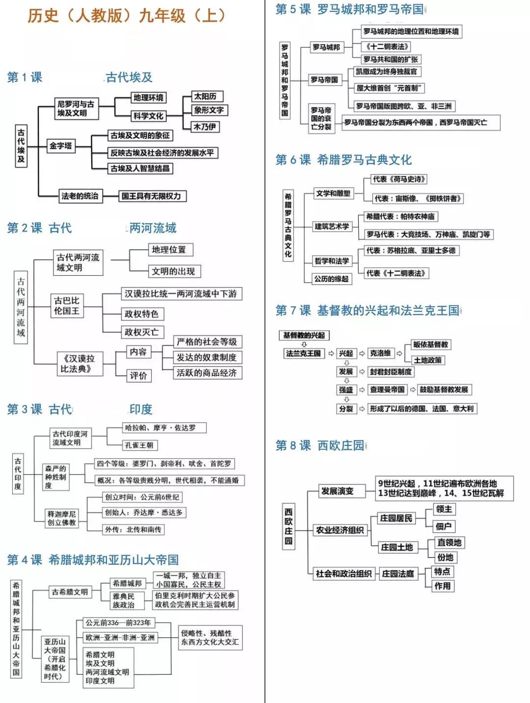 中考历史必背知识点+答题模板+思维导图 第50张