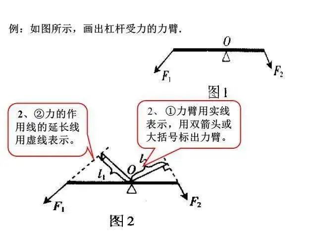 如何提高物理成绩+拿下中考物理满分 第20张