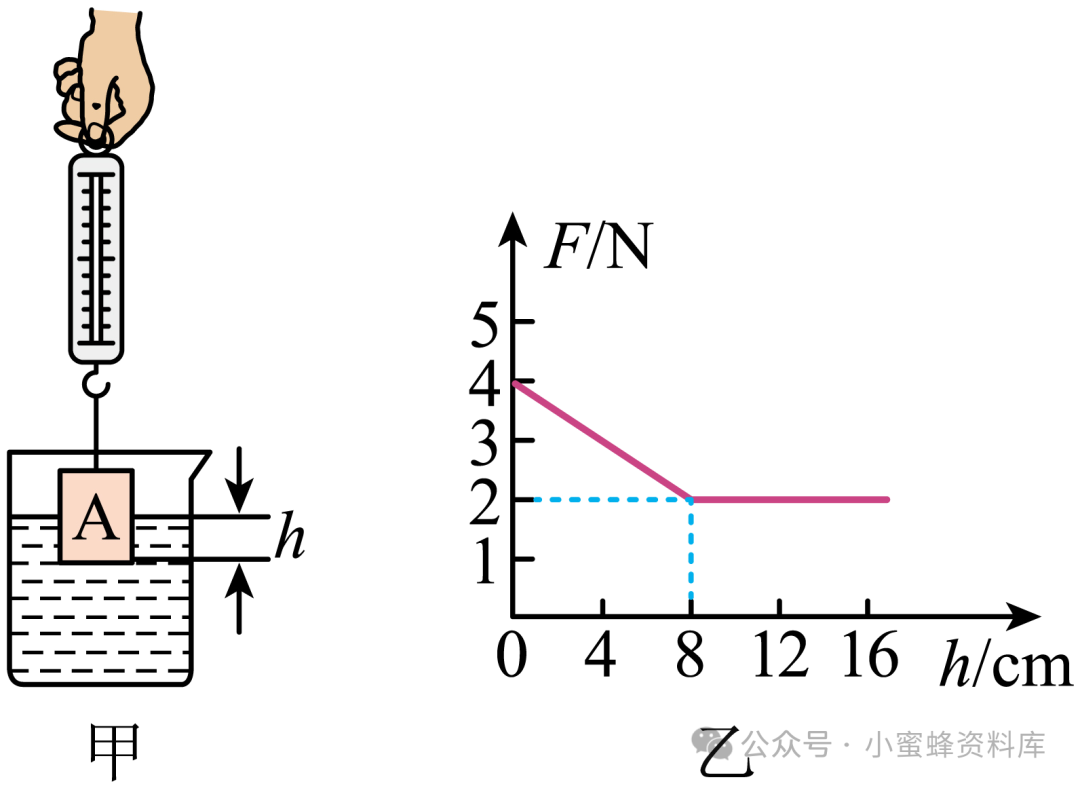 2024年中考物理-【专题】2024年中考物理二轮复习题型专练专题7压力、压强综合计算专题突破&专题8称重法测浮力大小专题突破 第106张