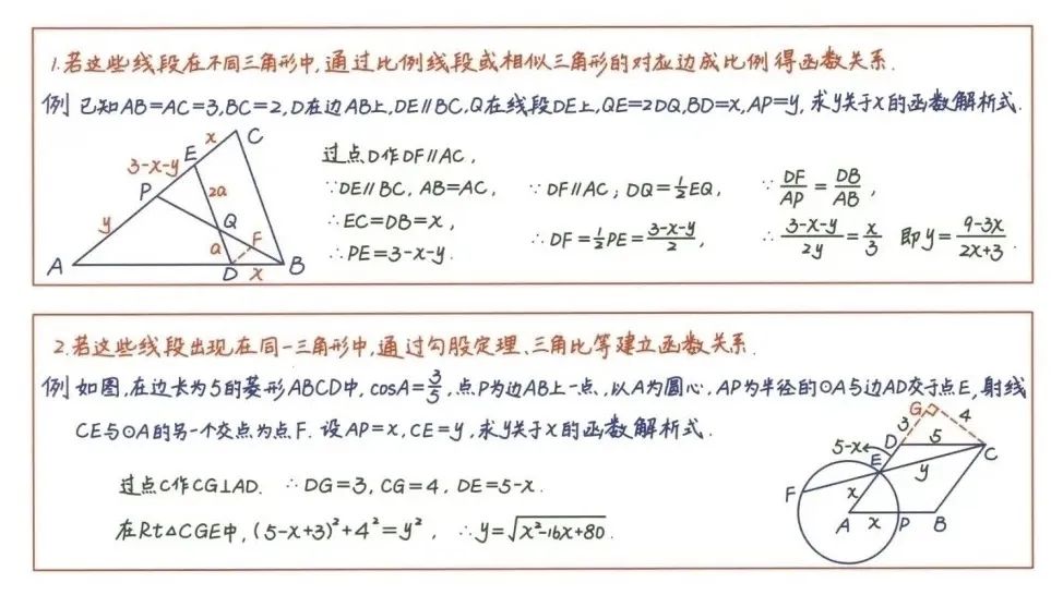 中考数学压轴题26种解题技巧(建议收藏) 第16张