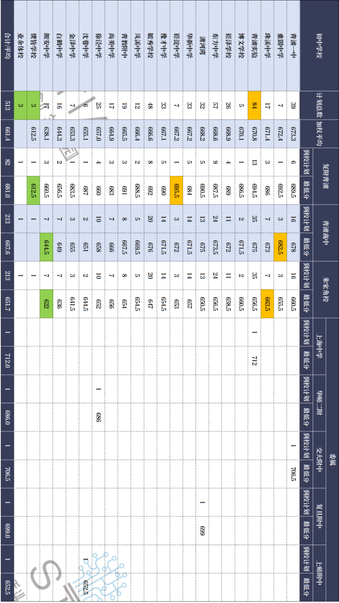 聚焦2024中考,青浦区看这一篇就够了! 第9张