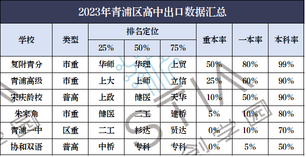 聚焦2024中考,青浦区看这一篇就够了! 第13张