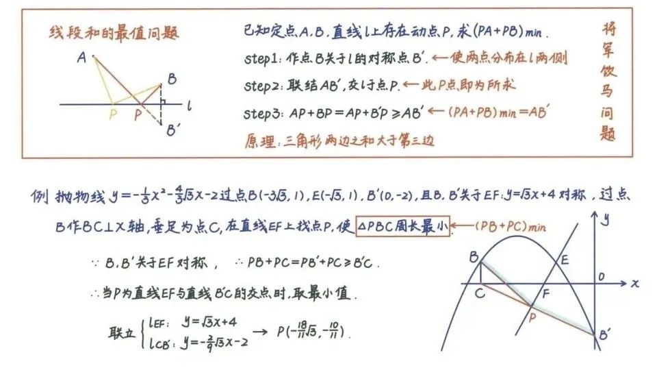 中考数学压轴题26种解题技巧(建议收藏) 第15张