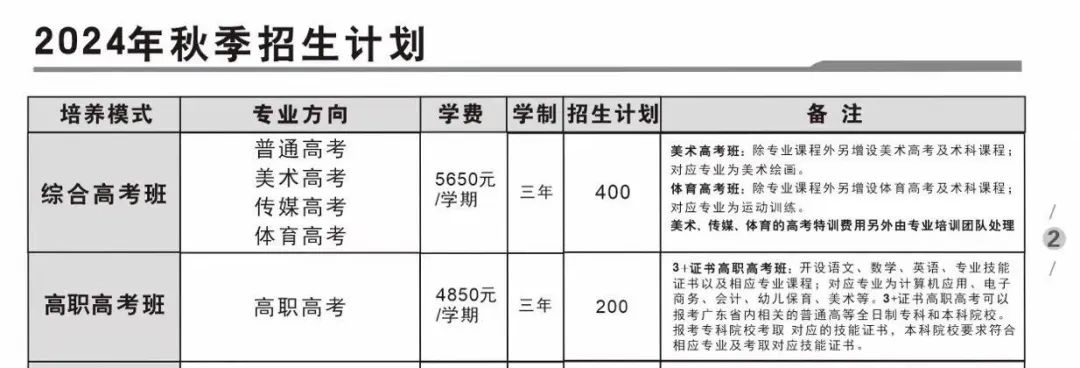 中考不理想,通往大学,这所学校了不起 第16张