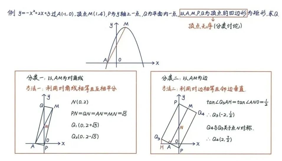 中考数学压轴题26种解题技巧(建议收藏) 第11张