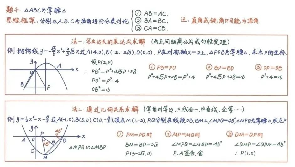 中考数学压轴题26种解题技巧(建议收藏) 第8张