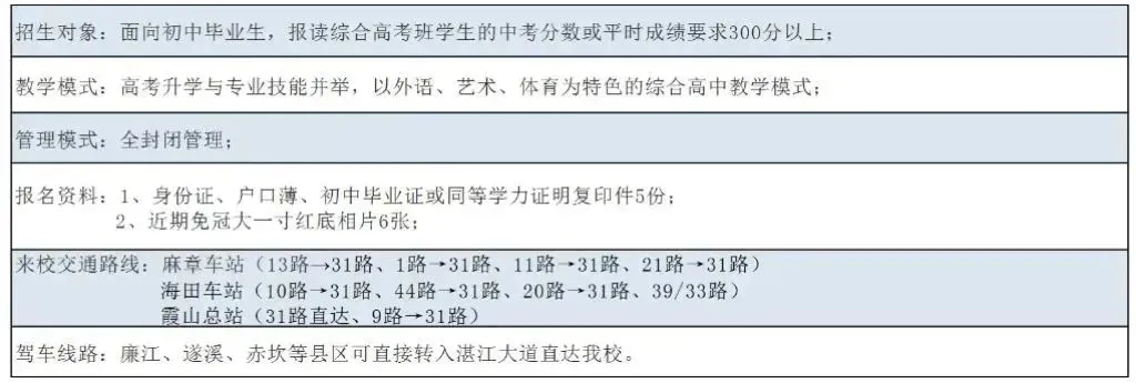 中考不理想,通往大学,这所学校了不起 第17张