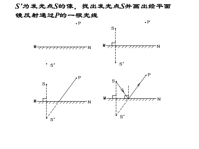 如何提高物理成绩+拿下中考物理满分 第31张