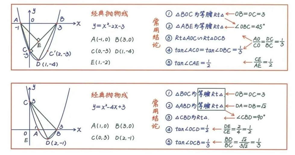 中考数学压轴题26种解题技巧(建议收藏) 第4张