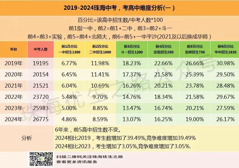 2024中考,紫荆中学录取推测及近5年中高考成绩 第6张