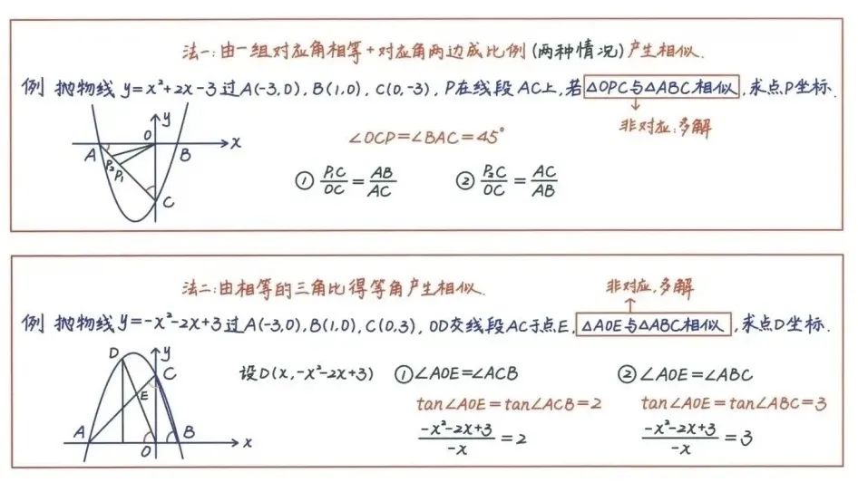 中考数学压轴题26种解题技巧(建议收藏) 第6张