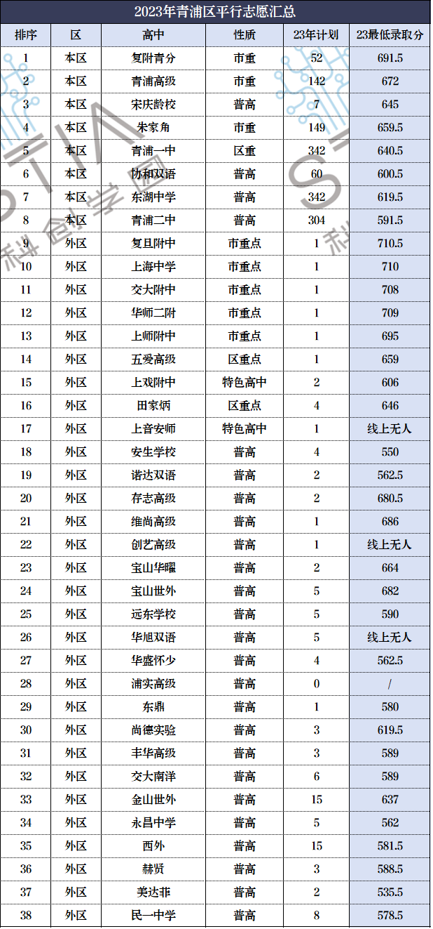 聚焦2024中考,青浦区看这一篇就够了! 第10张