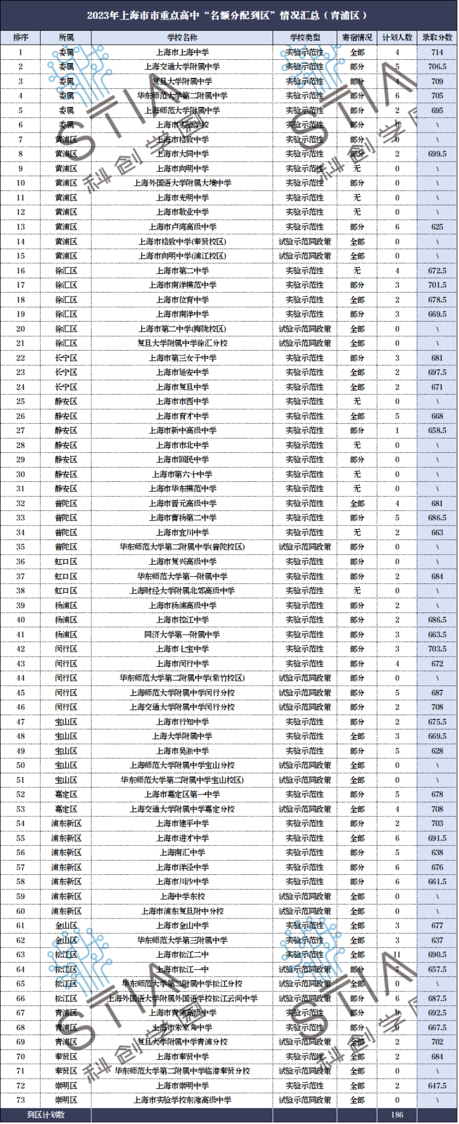 聚焦2024中考,青浦区看这一篇就够了! 第8张