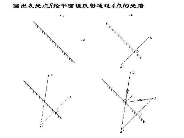 如何提高物理成绩+拿下中考物理满分 第28张