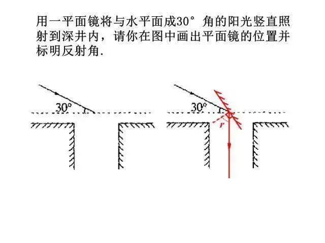 如何提高物理成绩+拿下中考物理满分 第33张