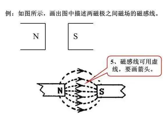 如何提高物理成绩+拿下中考物理满分 第24张