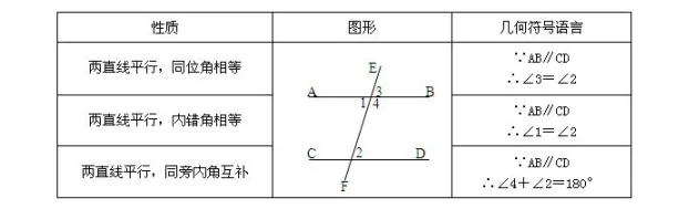 中考数学知识考点梳理(记诵版) 第41张