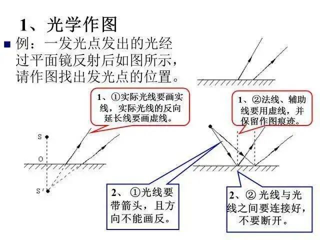 如何提高物理成绩+拿下中考物理满分 第16张