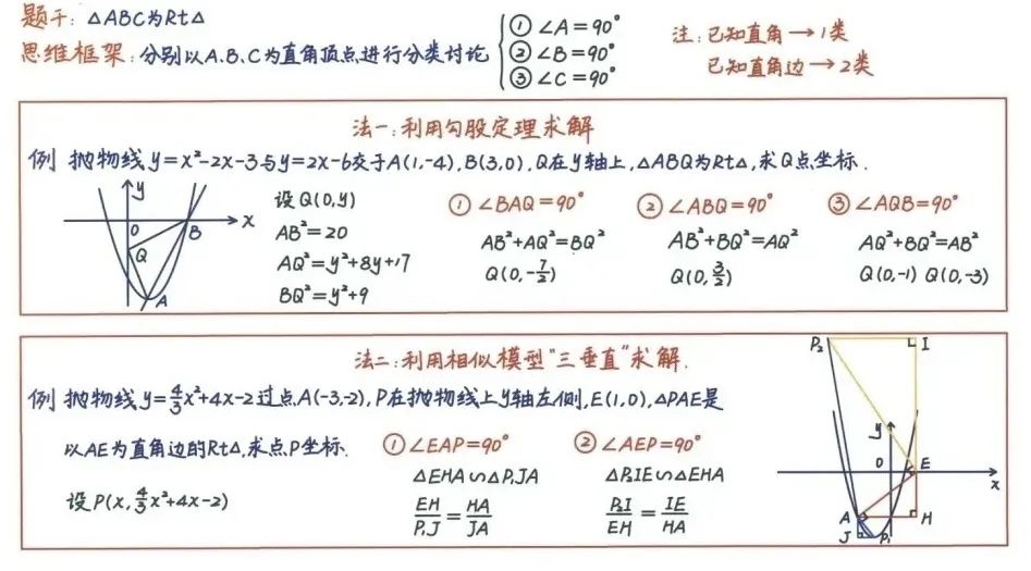 中考数学压轴题26种解题技巧(建议收藏) 第7张