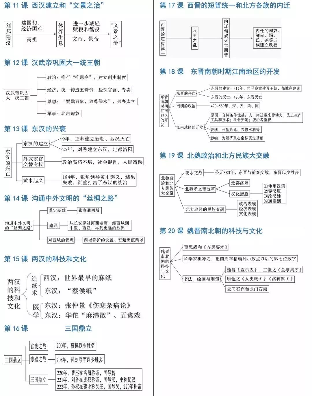 中考历史必背知识点+答题模板+思维导图 第42张