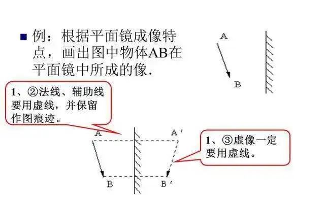 如何提高物理成绩+拿下中考物理满分 第17张