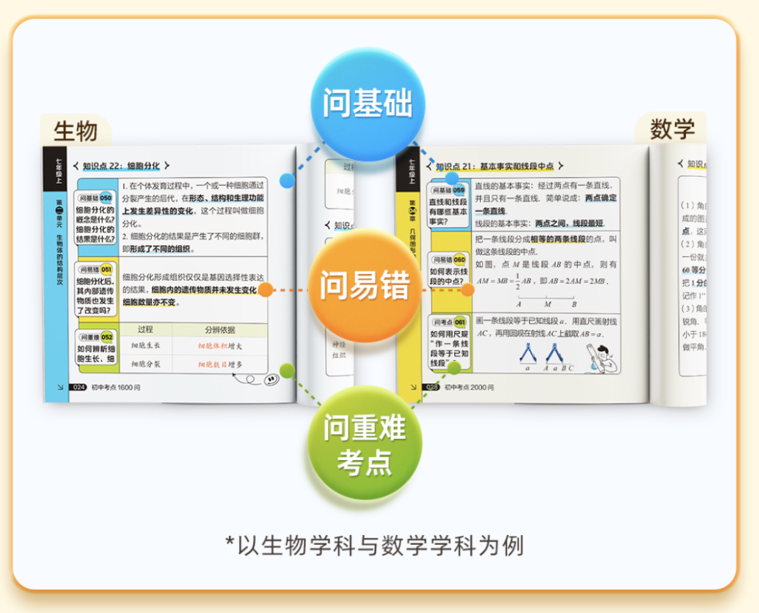 中考必入背记神器——《初中考点1600问/2000问》全网首发上线 第4张