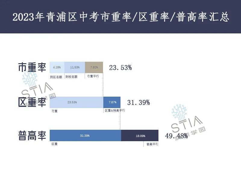 聚焦2024中考,青浦区看这一篇就够了! 第4张