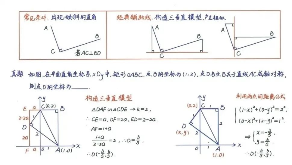 中考数学压轴题26种解题技巧(建议收藏) 第24张