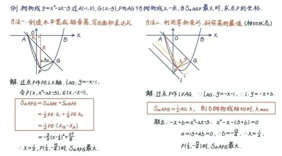 中考数学压轴题26种解题技巧(建议收藏) 第14张