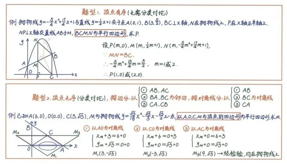 中考数学压轴题26种解题技巧(建议收藏) 第9张