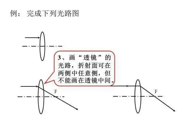 如何提高物理成绩+拿下中考物理满分 第18张