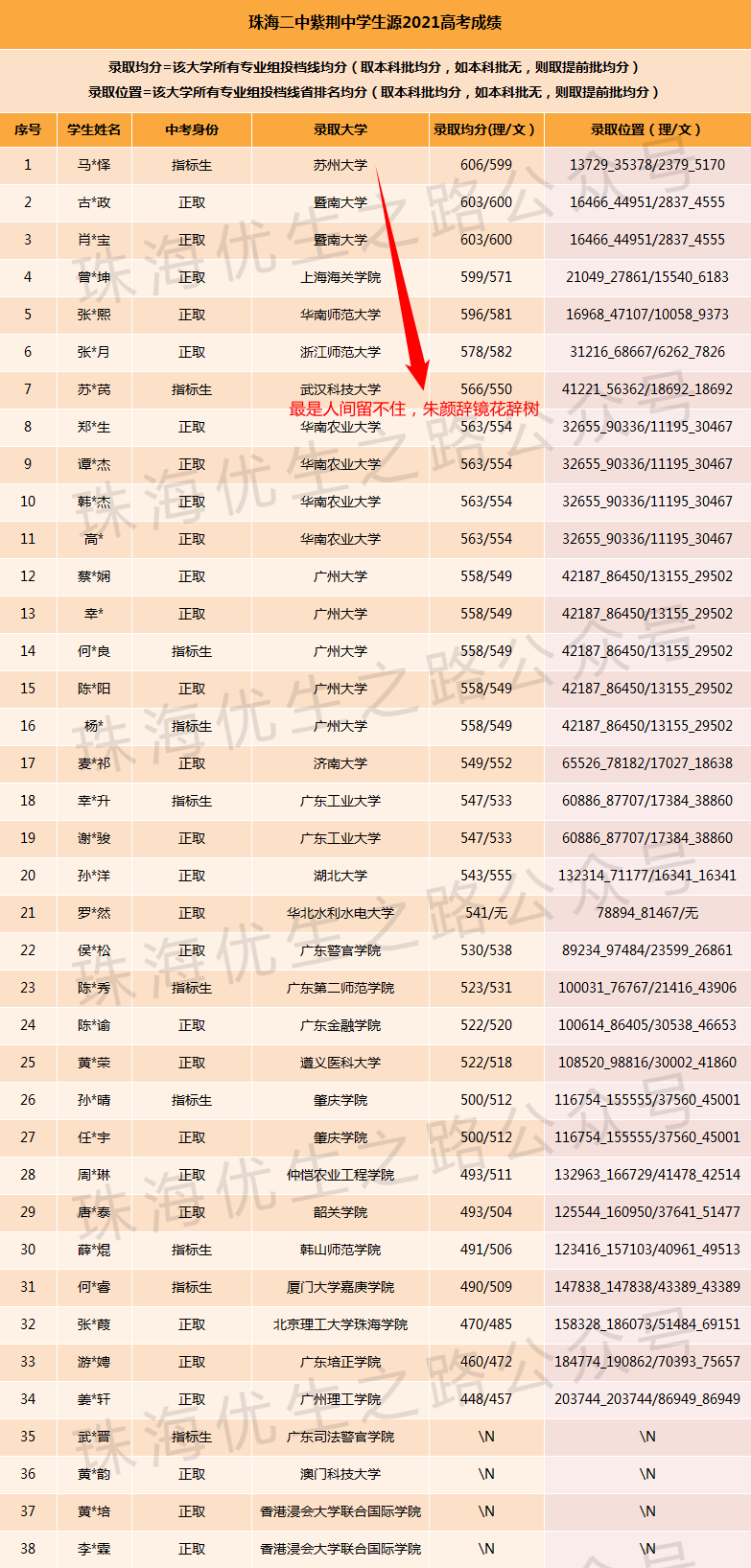 2024中考,紫荆中学录取推测及近5年中高考成绩 第12张